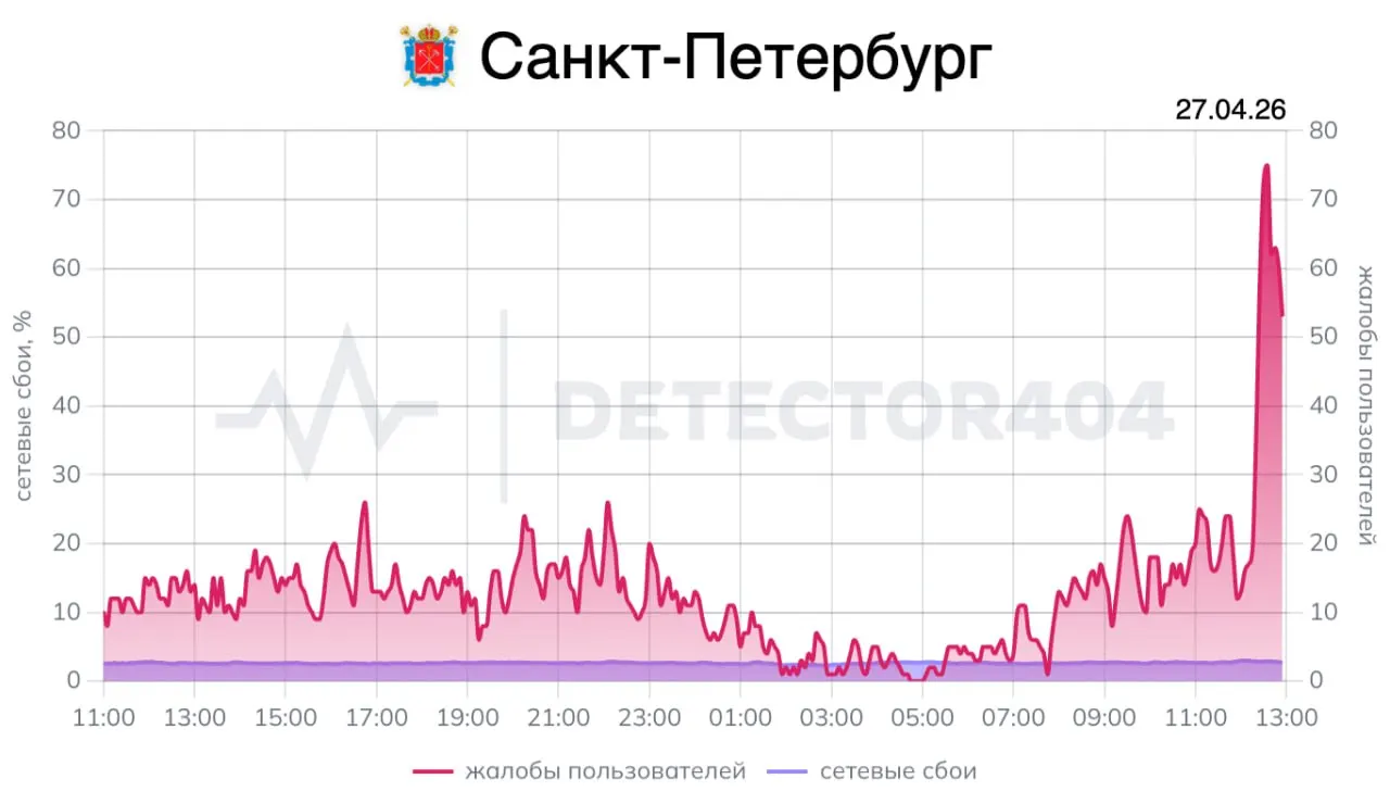 Сегодня в Санкт-Петербурге президент выступит на Совете законодателей, встретится с главой МИД Ирана, главой Совфеда и губернатором, а также посетит спортивную школу. Ранее во время его визита в городе фиксировали перебои с мобильным интернетом.