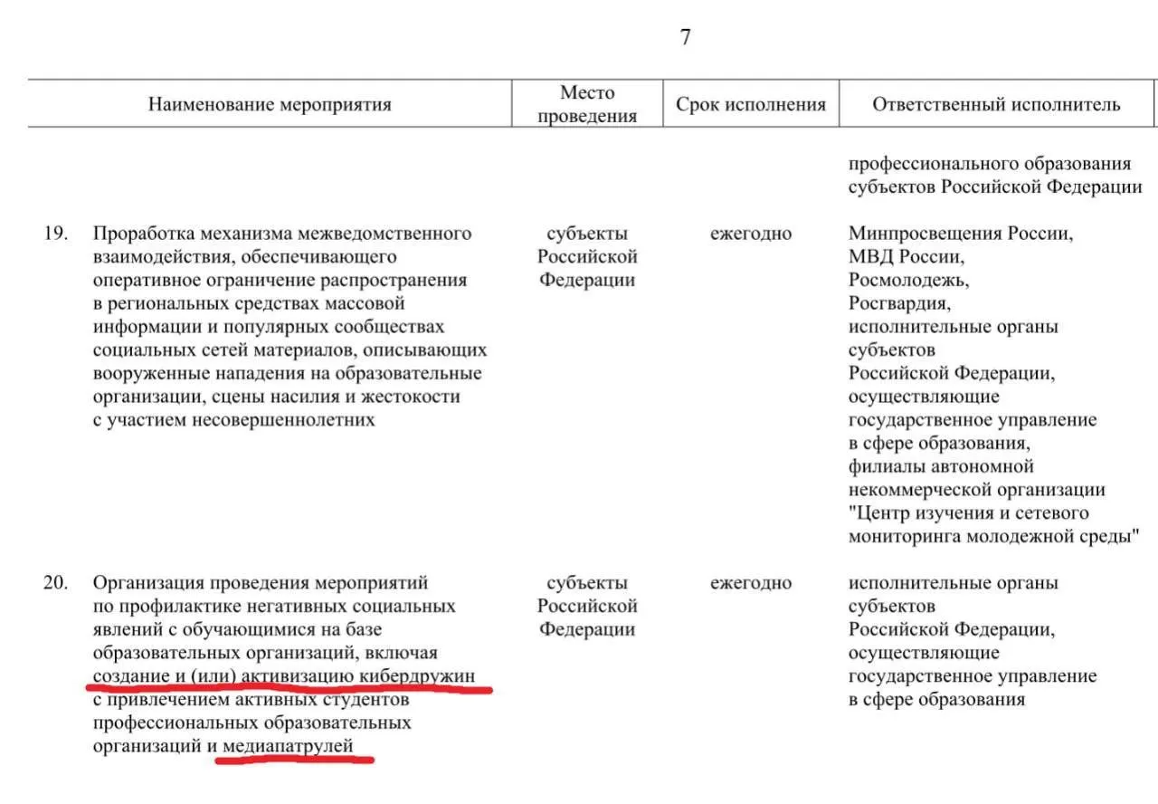 Активных учащихся профессиональных образовательных организаций хотят привлечь к патрулированию соцсетей для выявления «негативного» контента; запуск инициативы намечен до 2030 года, следует из документов правительства.