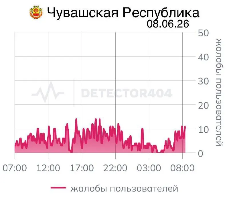 Жители Чувашии сообщают о нестабильном мобильном интернете с перебоями на седьмой день подряд. Подобные цифровые ограничения ранее вводились и в других регионах по соображениям безопасности.