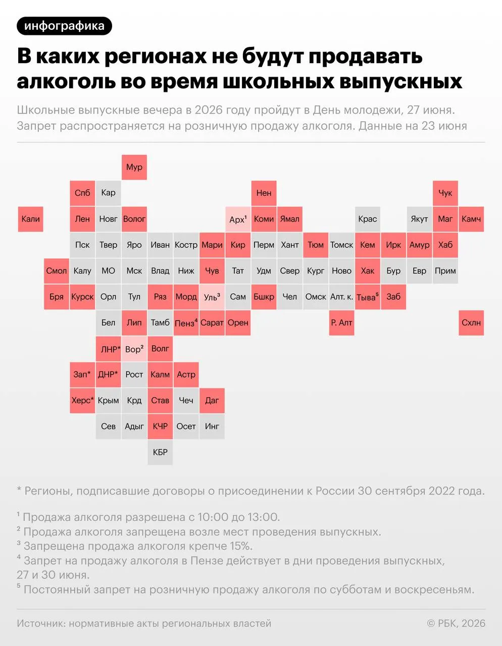 27 июня в России пройдут школьные выпускные вечера; в тот же день отмечают День молодёжи. Более 40 регионов введут ограничения на розничную продажу алкоголя в связи с праздничными мероприятиями.