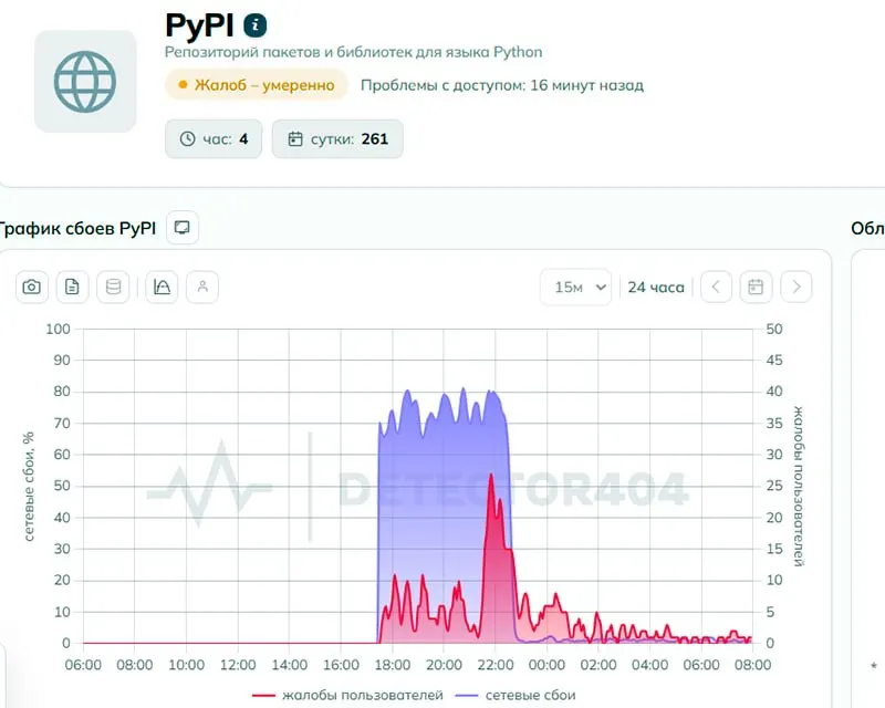 Пользователи сообщили о сбоях при доступе к Python Package Index. В Роскомнадзоре заявили, что доступ не ограничивали, тогда как техническая экспертиза усмотрела признаки целенаправленного ограничения.