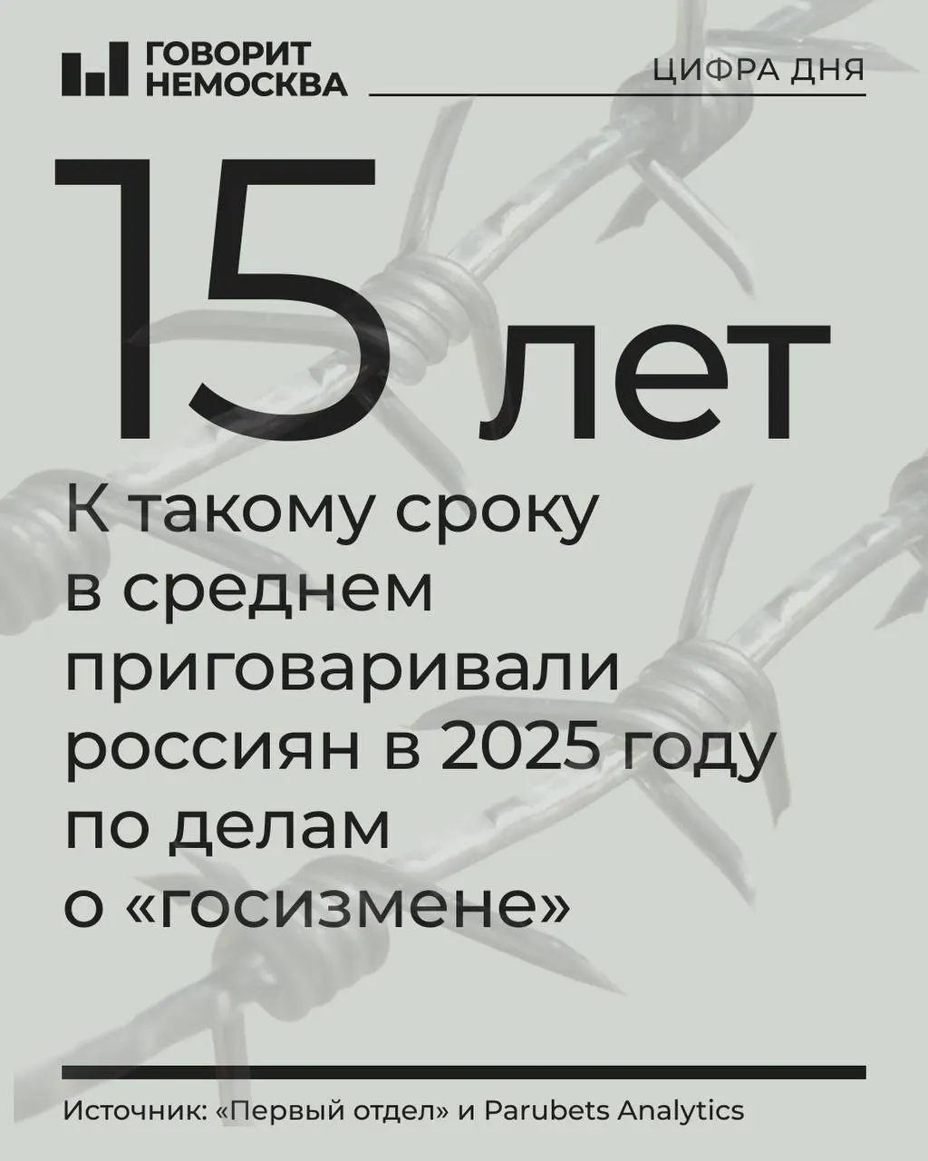 За год по делам о госизмене, шпионаже и смежным статьям осудили 478 человек — рост по сравнению с 2024 годом. Репрессии охватили десятки регионов, а суды всё чаще выносят жёсткие сроки и прибегают к закрытой практике рассмотрения дел.