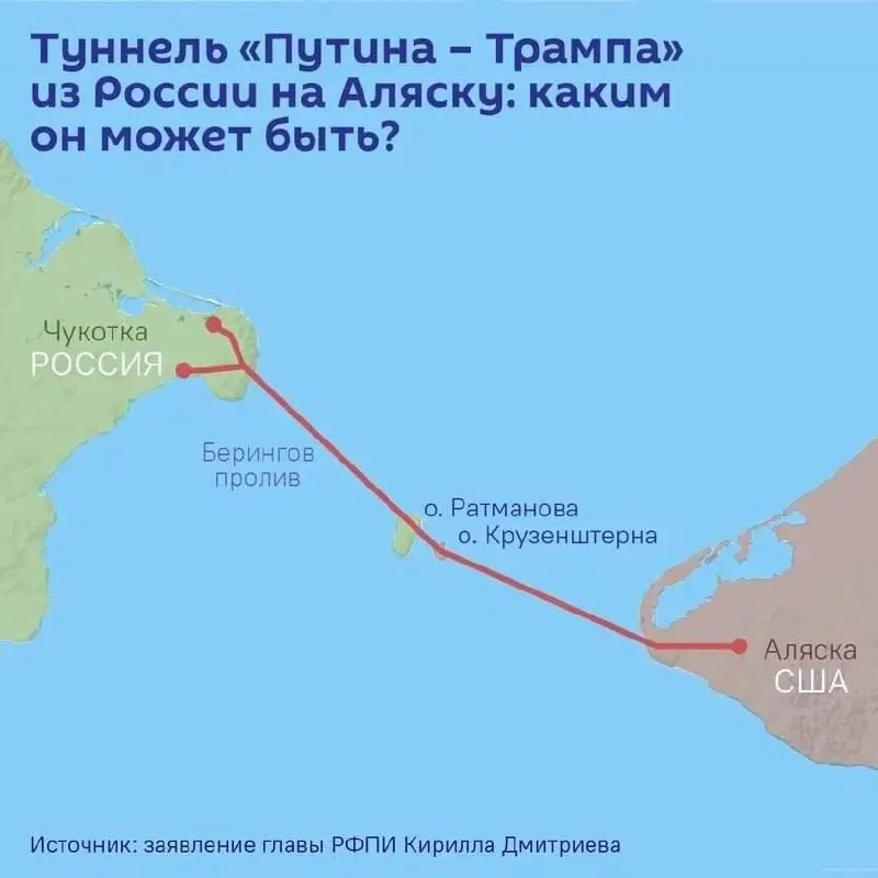 Кирилл Дмитриев сообщил, что на ПМЭФ планируют подписать соглашение о проектировании тоннеля между Чукоткой и Аляской. Протяжённость может достигать 112 км, оценочная стоимость — свыше $65 млрд; маршрут пройдёт под островами Диомида.