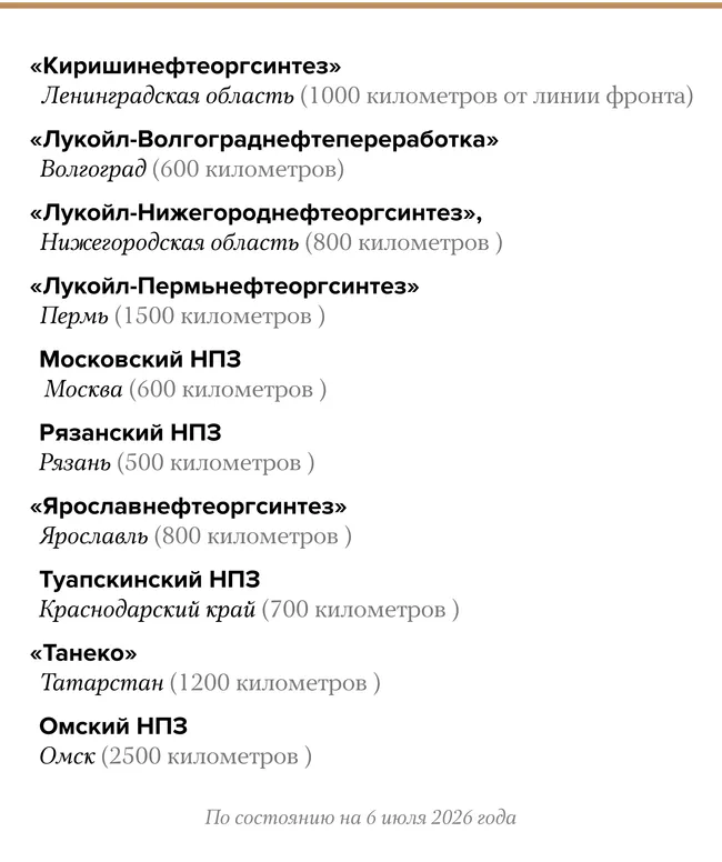 По заявлению Генштаба ВСУ, 6 июля беспилотники поразили установку первичной переработки на Омском НПЗ — это уже десятая атака по крупнейшим нефтеперерабатывающим заводам страны.