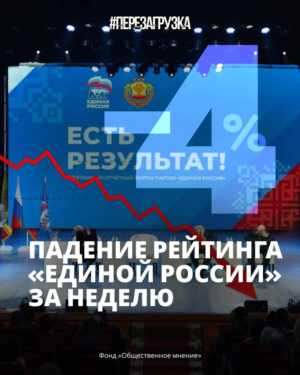 Опросы фиксируют резкое снижение поддержки правительства и доверия к Путину на фоне роста цен и дефицита топлива.