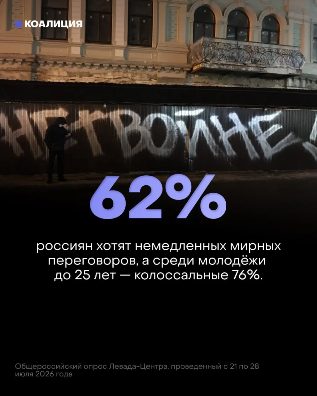 По данным Левада-Центра, растёт число людей, призывающих к мирным переговорам, падают ожидания удачи кампании и растут экономические последствия конфликта.