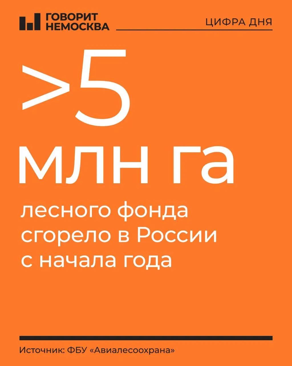 За год зафиксировано 7 982 лесных пожара, из которых действует 132, на площади свыше 411,3 тыс. га. Наибольший ущерб нанесён в Дальневосточном и Сибирском округах, ситуация в Ямало-Ненецком АО, Якутии и Красноярском крае.