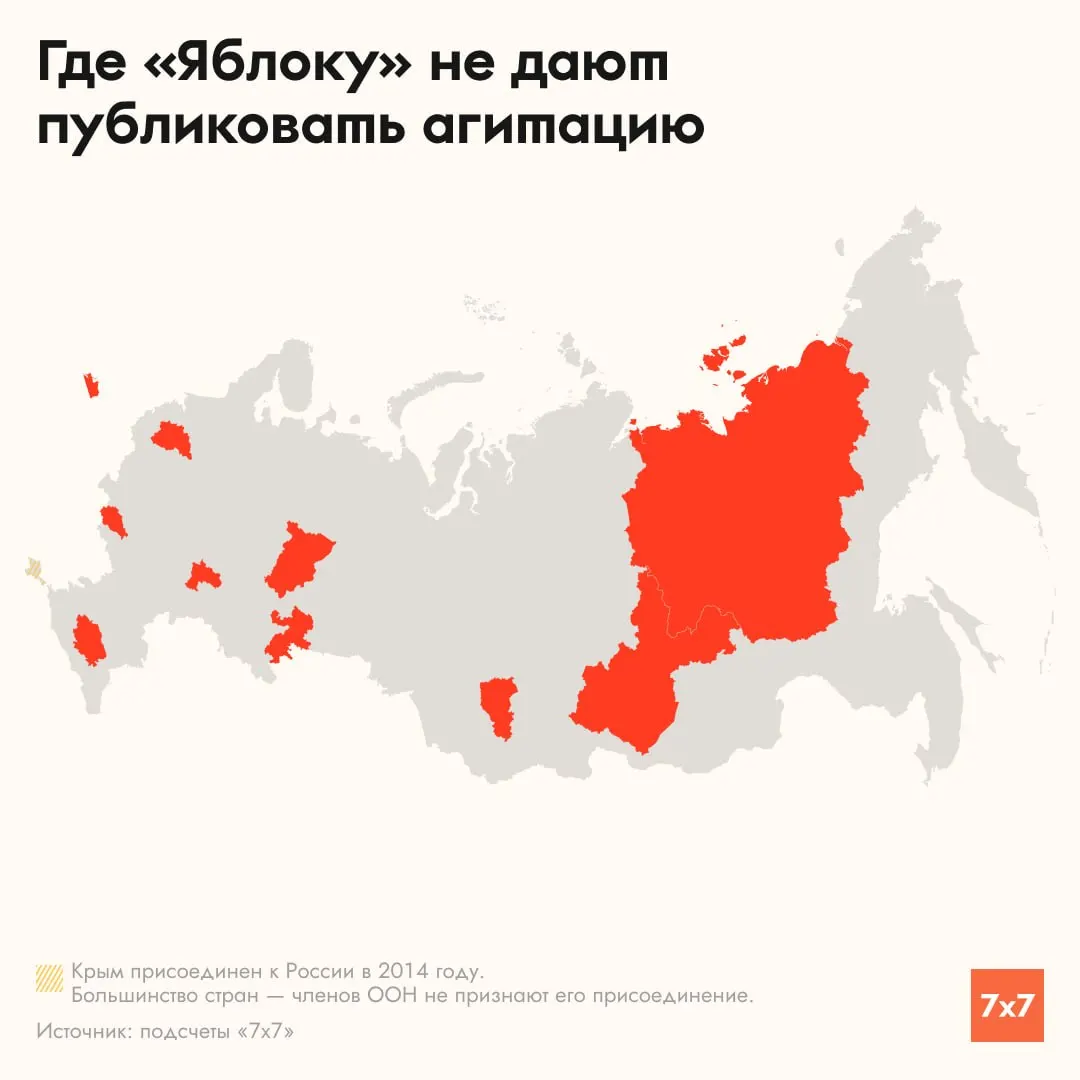 Кандидаты по одномандатным округам от партии Яблока столкнулись с отказами и препятствиями в размещении агитационных материалов в местных медиа в ряде регионов, что повлияло на ход кампании.