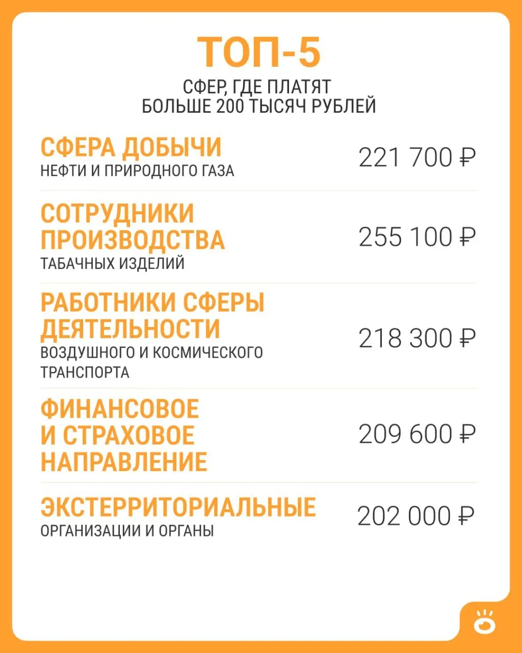 По данным Росстата, средняя зарплата выше 200 тысяч рублей фиксируется лишь в нескольких сферах. Какие именно — читайте далее.