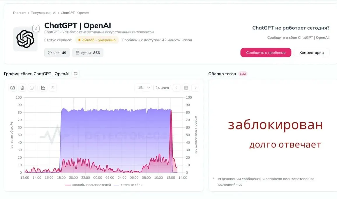 Пользователи жалуются на перебои в доступе к нейросети; обсуждают возможность блокировок, официальных комментариев пока нет.