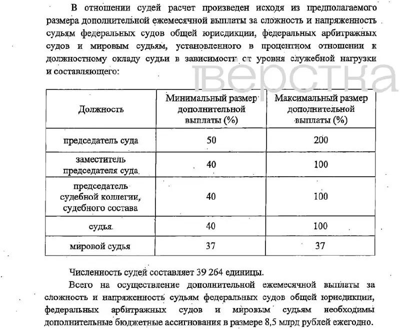 Законопроект предусматривает дополнительные выплаты судьям и сотрудникам судебных органов, финансирование за счёт фонда оплаты труда и вступление в силу с 1 января 2027 года.
