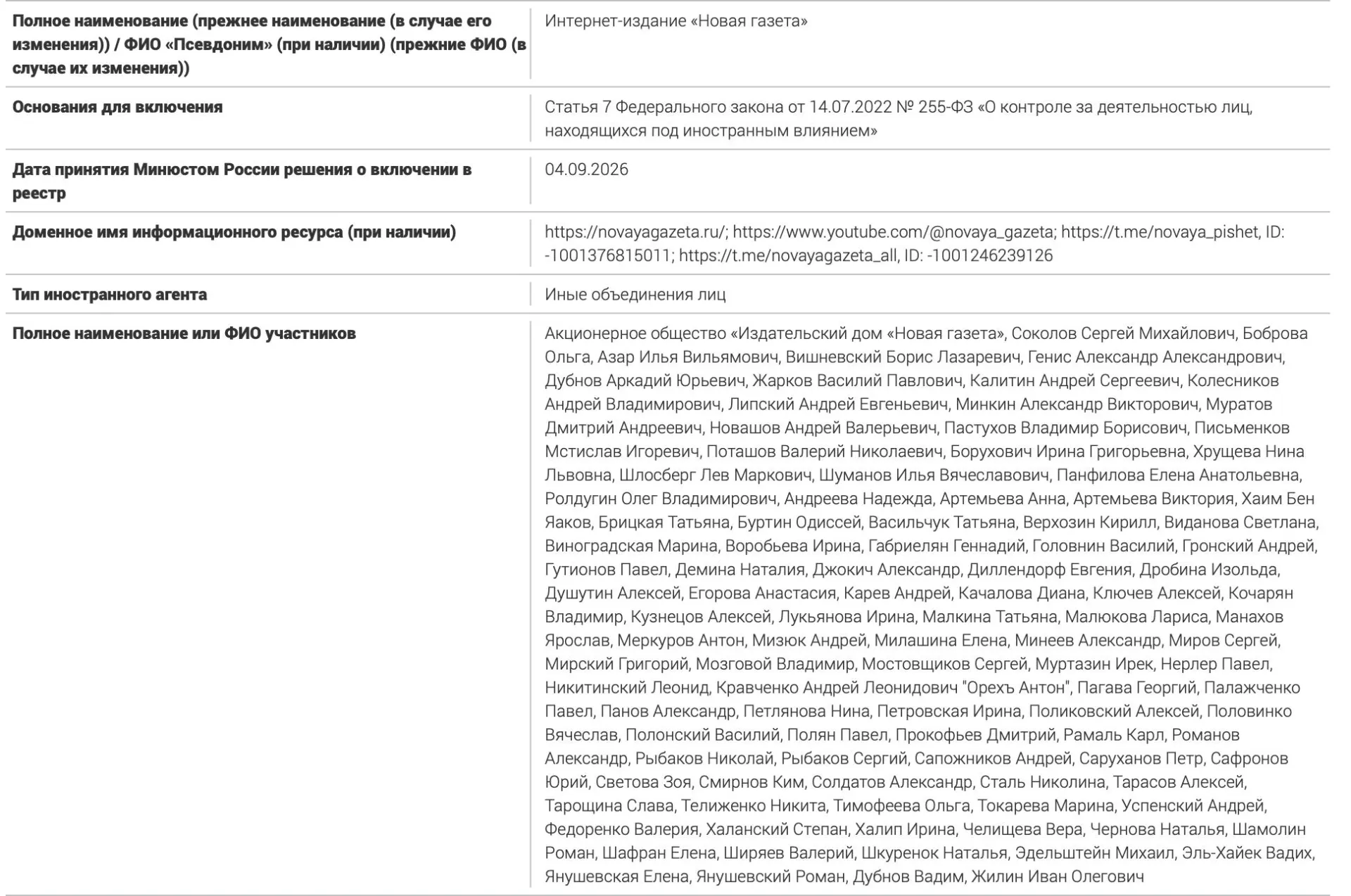 Перечень включает журналистов, публицистов и правозащитников; часть лиц ранее признаны иностранными агентами; всего в списке 106 имён; обсуждаются последствия для таких лиц.