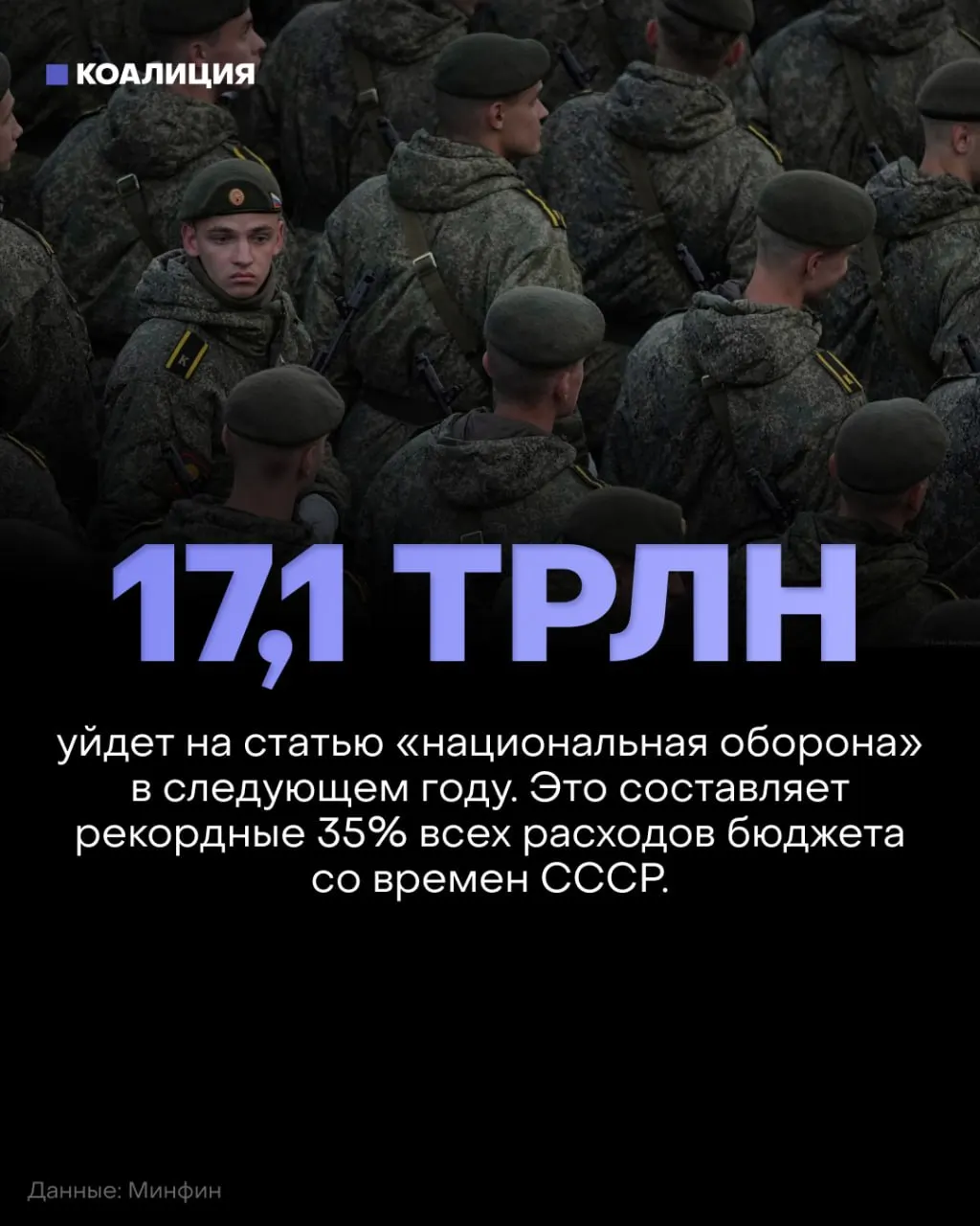 В бюджете на 2027 год оборонные расходы планируются на уровне 17,1 трлн рублей, что составляет примерно 35% федерального бюджета, в то время как финансирование образования, здравоохранения и экологии снизят на около 900 млрд рублей.