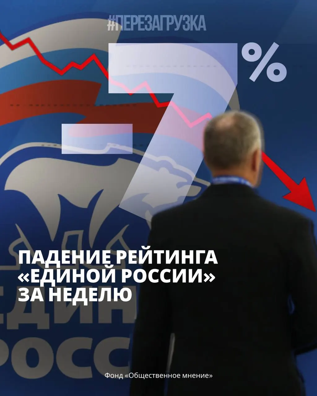 Поддержка власти снижается, растут протесты и тревожные настроения; экономические трудности усиливают напряженность федеральной повестки.
